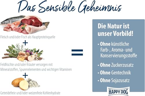 Happy Dog 03545 - Sensible Africa Strauß - Hunde-Trockenfutter für ausgewachsene Hunde - 1 kg Inhalt