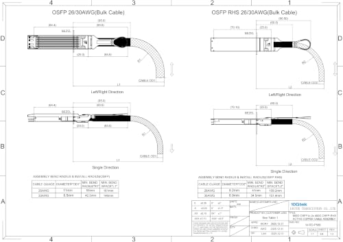 Image of 10Gtek 800G OSFP to 2x400G OSFP Acc Breakout Cable26AWG, 5-Meter