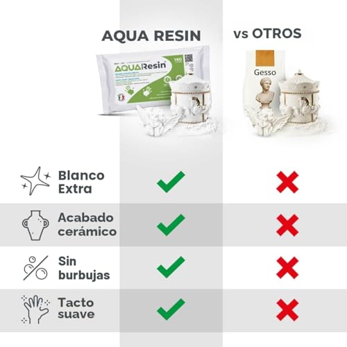 Miniatura 5 de Aqua Resin Yeso Alfa Resina Mineral Efecto Porcelana Satinada, Listo Solo Con Agua, Seguro Y No Tóxico, Blanco O Negro Y Coloreable, Para Diy, Moldes, Objetos Creativos Blanco, 1 Kg