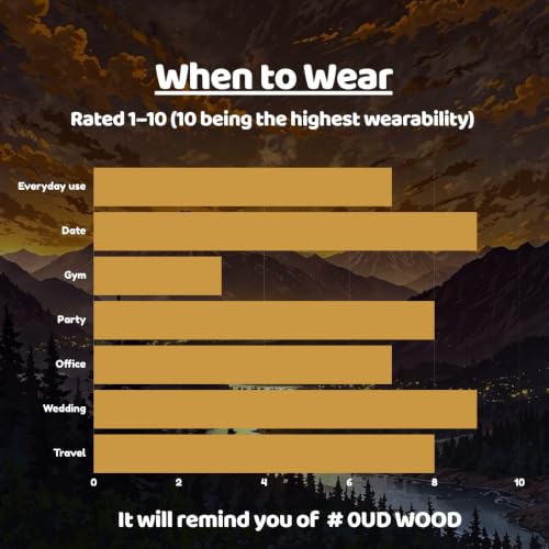 Image of TMPerfumehouse Tmfd Oud & WoodsEDP for Men | Woody, Aromatic & Long Lasting Perfume Spray | Vanilla, Sweet & Warm Spicy Fragrance | Luxury Gift for Him | TMPH | 50ml