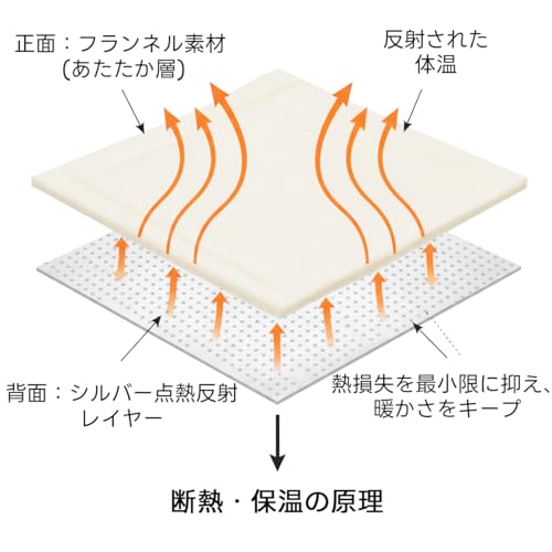 TEXSTEAD 【ズレ防止】 ボックスシーツ 高密度ポリエステル生地 高耐久性 毛玉になりにくい 着脱簡単 マットレス厚さ40cmまで対応 (グレー, シングル) [5]