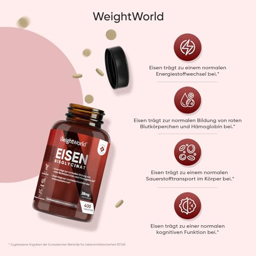 Eisentabletten - 400 vegane Tabletten - Eisen trägt zu einem normalen Energiestoffwechsel bei (EFSA) - 2 Tabletten pro Portion - 28mg Iron pro Tag - 6+ Monate Vorrat - Eisenbisglycinat - WeightWorld