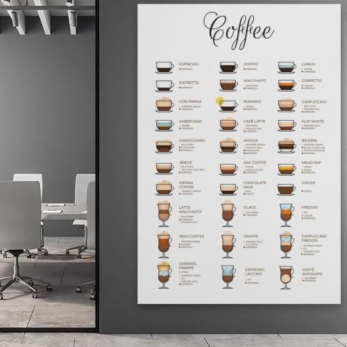 Impression sur toile moderne 30 Coffee Guide déco ado et salon - 5
