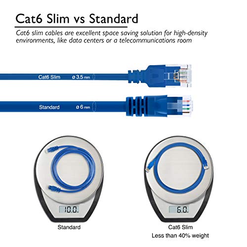 Cable Patch Cat6A Slim 7ft Azul Pack 10 miniatura 4