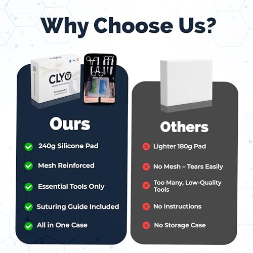 Image of Clyo PrecisionX 5 Suture Practice Kit - Complete Suturing Practice Kit for Medical Students & Professionals | Realistic Silicone Pad, Durable Tools & Pre-Cut Wounds | Suturing ebook Included