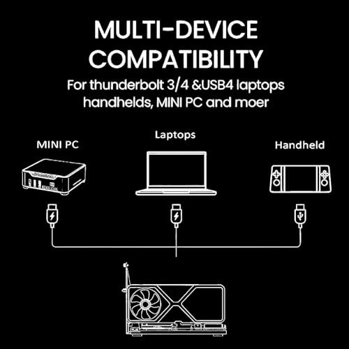 External GPU Dock for Thunderbolt 3