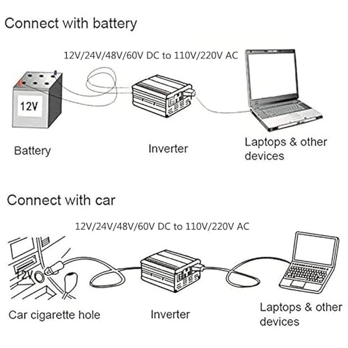 Convertisseur 5000W pure sinus avec écran numérique LCD de contrôle