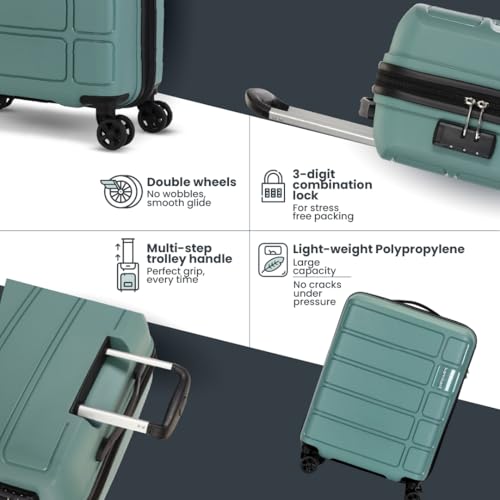 Product Variant View