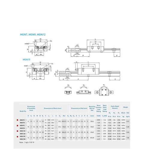 Guide linéaire MGN12C pour optimiser vos projets de robotique