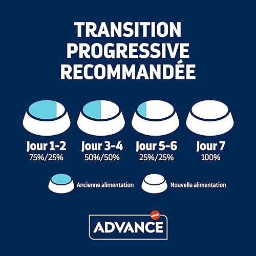 ADVANCE Hund Adult French Bulldog, 7.5 kg