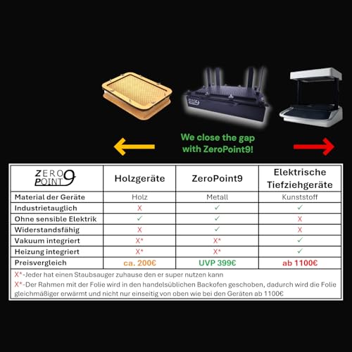 Machine de thermoformage sous vide pour prototypage et modélisme ZeroPoint9 - 7