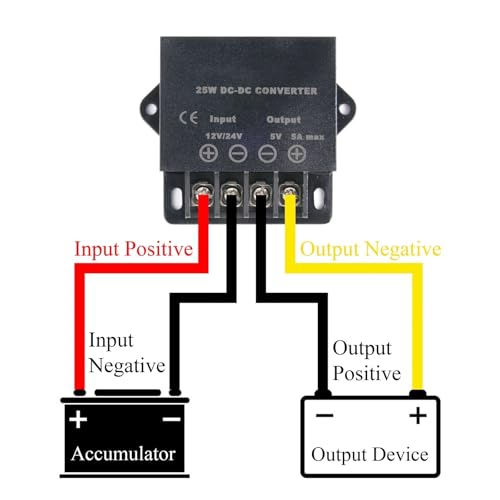 Convertisseur DC 12V-24V à 5V étanche IP68 pour dashcam