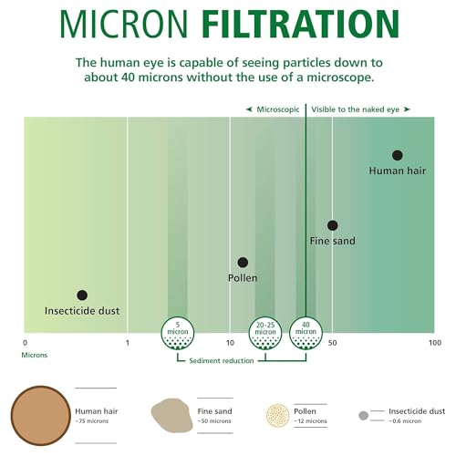 Image of AO Smith 2.5 inchx10 inch 5 Micron Sediment Water Filter Replacement Cartridge - 2 Pack - NSF /ANSI 42 Certified - For Whole House Filtration Systems - AO-WH-PREV-R2