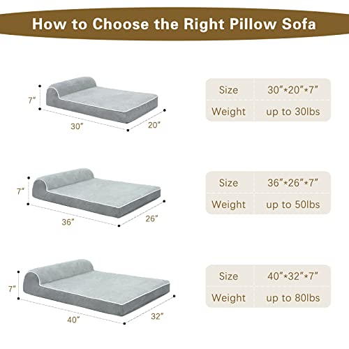 Orthopedic Dog Bed, Thicken Gel Memory Foam Dog Bed Pillow With Removable Washable Cover And Anti-Slip Bottom, Waterproof Liner #TOP1