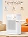 Lerat Electric Space Heater, Small Heater for Indoor Use, 1200W PTC Fast Heating Portable Heater, Overheat & Tip-Over Protection, Heating & Fan Modes for Bedroom, Office, Camping, Milky white