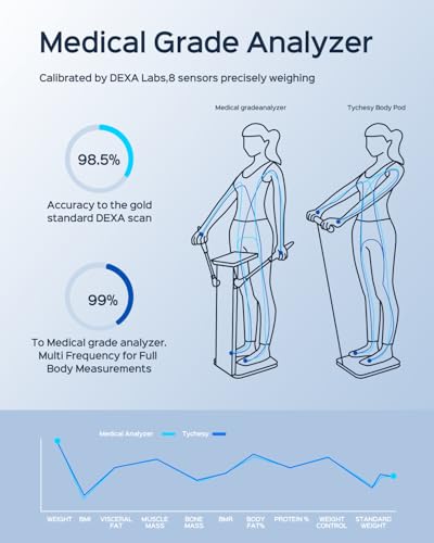 Body Pod Scale, 8-Sensor Smart Scale and Body Composition Analyzer, Digital Bathroom Monitor Measures Fat, Muscle Mass, BMI, Syncs with App for 24 Users - Image 4