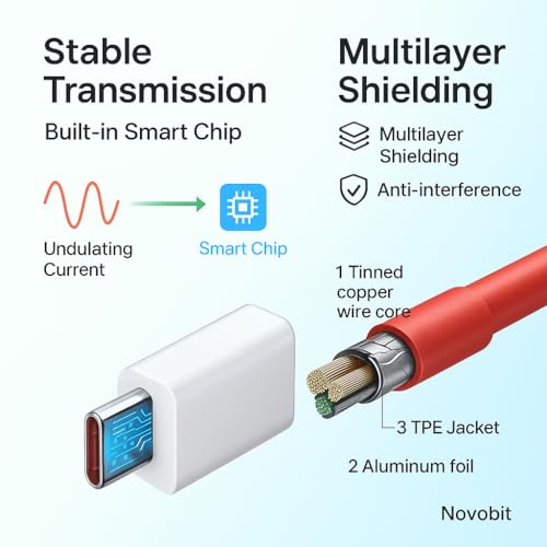 Image of Novobit 65W SuperVOOC Charger with Type-C Cable | Ultra-Fast Charging for OnePlus, Realme & Oppo | Supports Warp, Dart, Dash & SuperDart (Charger + Cable Combo)