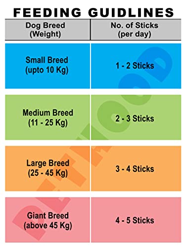 Image of Mutton Flavour Dog Munchy Sticks - 450g | Tasty Dog Treats & Chews for All Breeds | High Protein, Low Fat | Long-Lasting Treat for Dogs of All Ages