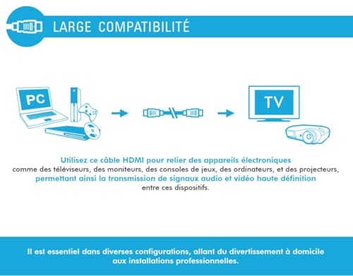 Câble Hdmi Vers Hdmi Connecteurs 19 Broches Modèle High Speed 5m Force Power - vue 3
