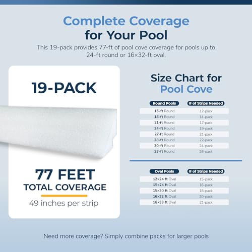 Image of Blue Wave Peel and Stick Pool Cove for Above Ground Pools, 19-Pack