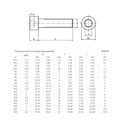 Boulon à douille hexagonale en inox 304 premium pour fixation robuste