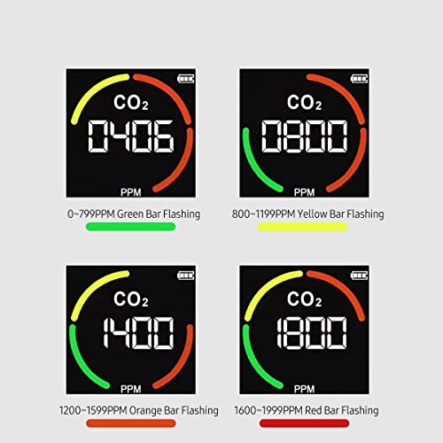 KKnoon Tester di concentrazione di CO2, mini