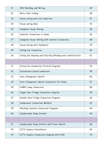 Image of Electrician A2Z Wiring Book in English