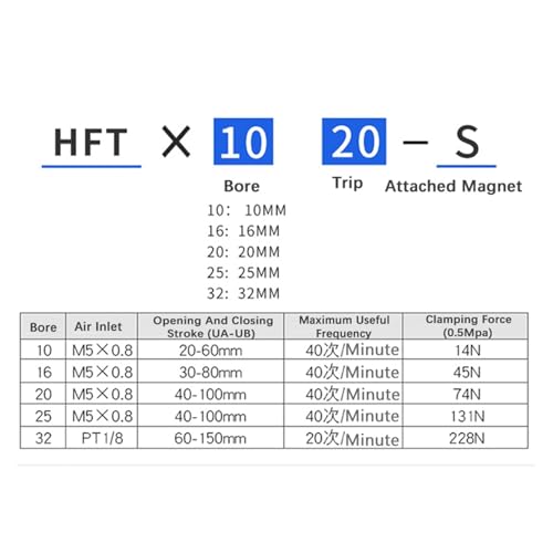Vérin pneumatique HFT à grande ouverture pour serrage précis - 6