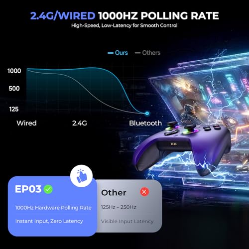 Image of ECHTPower Upgrated PC Gaming Controller TMR Hall Effect Joysticks Anti-Drift & Dual Triggers, 1000Hz Polling Rate, Turbo & Vibration, Programmable Buttons for PC /Switch /Switch 2 /iOS /Android with Charging Dock