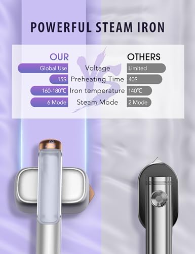 Image of Smart Steam irons Handheld Steamer for Clothes - Global Voltage Adaptation, Palm-Sized & Lightweight (0.8lb), Dual Steam Modes, Easy Wrinkle Remover, Auto Shut-Off, for Travel & Home