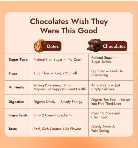 Image of Zabbaat Medjool Dates - Fresh, Dry, Black Arabian Dates - Naturally Sweet, Nutritious, Perfect for Snacking, Boost Energy, and Healthy Lifestyle - Medjool Dates (500gm (Box of 7))