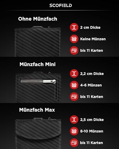 SF Scofield Trinity Wallet Test | Lohnt das Slim Wallet? - 5