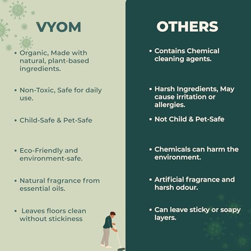 Image of Vyom India Floor Cleaning Liquid - 500ml pack of 2 | Safe for Infants, Kid & Pet | Plant-Based, Eco-Friendly Natural Disinfectant - Lemongrass & Cedarwood, Phenyl & Acid Free | Ideal For Marbels, Tile