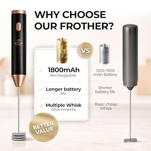Image of Zulay Kitchen Rechargeable Milk Frother Handheld - Frother Wand, Drink Mixer, Electric Whisk Frother, for Cappuccinos, Matcha & Protein Powder - Ultra Metal 3 Whisk, 1800mAh Black Copper