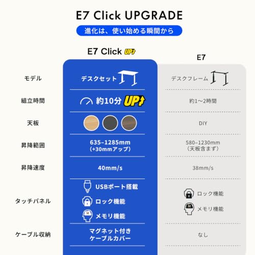 FLEXISPOT 昇降デスク E7 Click 【10分組立 電動工具不要】 パソコンデスク スタンディングデスク 電動 メーカー5年保証 無段階高さ調節 耐荷重110kg デュアル静音モーター搭載 人間工学 メモリー機能付き USB機能付き 組み立て簡単 配線整理 (フレーム(白)+天板(ホワイト), 120×60×2.5cm) [2]