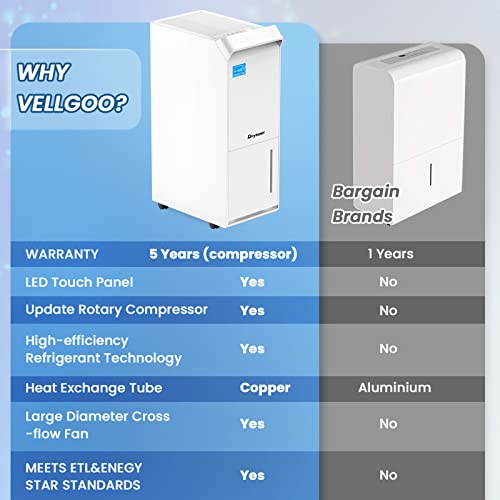 Vellgoo 70 Pint Energy Star Dehumidifier for Basement with Drain Hose, 5,300 Sq.Ft DryTank Dehumidifiers for Home Large Room, Intelligent Humidity Control White