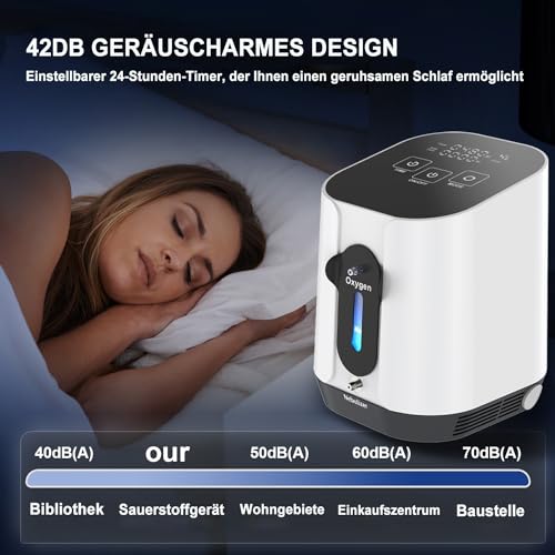 Tragbarer Sauerstoffkonzentrator-1-4L /min 90% Konzentration Tragbarer Auto-Sauerstoffgerät für zuhause, 24-Stunden-Zyklusarbeit für Zuhause und Reisen Sauerstoff-Konzentrator (Anleitung in Deutsch)