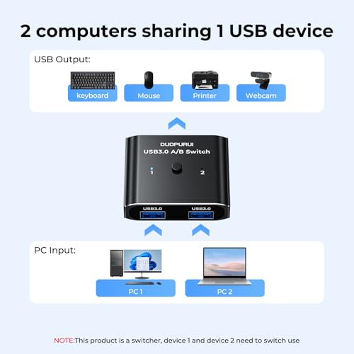 Image of USB 3.0 Switch 2 in 1 Out / 1 in 2 Out Bi-Directional,USB Switcher 2 Computers Share Printer Keyboard Mouse Scanner,Printer Splitter for 2 Computers with 2 USB3.0 Cables (USB3.0)