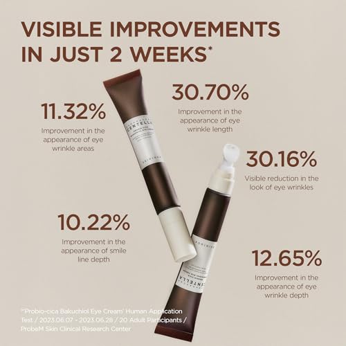 SKIN1004 Madagascar Centella Probio - Cica Bakuchiol Eye Cream 2x 20ml/0.67oz