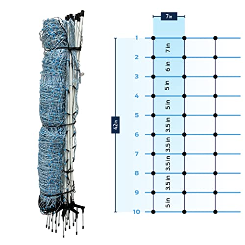 Starkline Electric Netting (42" x 164') Electric Fence for Backyards, Homesteads, Gardens, Farms, and Ranches (10/42/7)