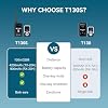 Retekess T130S T131S(2nd Gen T130) Audio Tour Guide System,Church Translation System, Hi-Fi Sound, 100m, D-Shaped Headphones for Both Ear, Tour Guide Headsets for School
