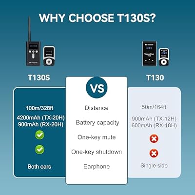 Retekess T130S T131S(2nd Gen T130) Audio Tour Guide System,Church Translation System, Hi-Fi Sound, 100m, D-Shaped Headphones for Both Ear, Tour Guide Headsets for School