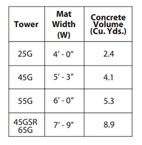 Rohn 55Ss050 55G Series 50' Self Supporting Tower Kit, No Ice #TOP2