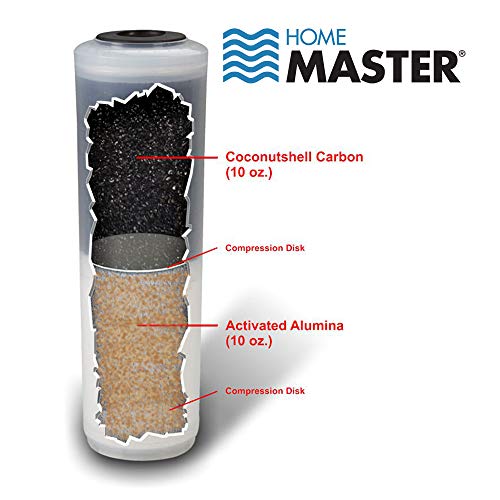 Home Master TMJRF2BK Jr F2 Sinktop Water Filtration System, Black