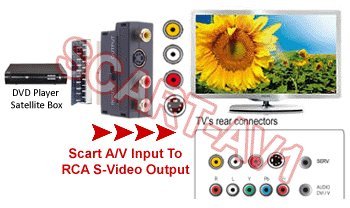 2-Way RGB Scart Composite RCA S-Video Audio Extractor Combiner