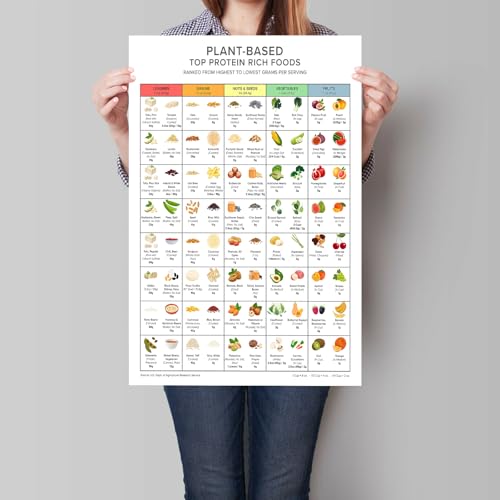 Image of Osdfem Rich Plant-based Protein Chart Wall Art, Top Protein Foods Poster, Keto Diet Meal Planning, High Proteins Guide Print, Vegetable and Fruit Protein Guide Poster Canvas 12x16in Unframed