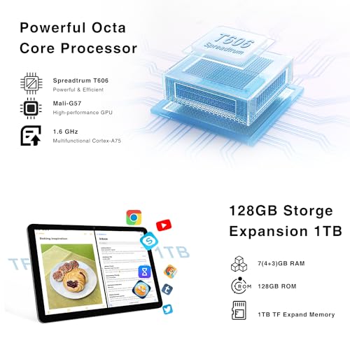 Tabletas, Tools Imagen adicional