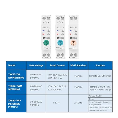 Compteur d'énergie kilowattheure et disjoncteur connecté 230VAC 32A