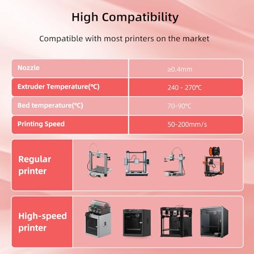 Image of 3DHoJor Update Basic PETG Filament 1.75mm 3D Printing Filament 1kg*2 Bundle Spool 3D Filament 1.75mm Dimensional Accuracy + /- 0.03mm Non Clogging,Print with Most 3D Printers-2Pack Red+Blue
