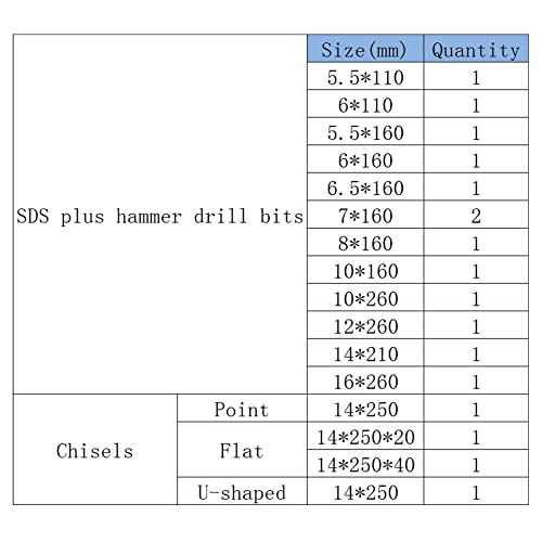 17Pcs Rotary Hammer Sds Plus Drill Bits & Chisel Set, Sds Plus Concrete Masonry Drill Bit Set With Storage Carrying Case #TOP2